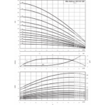 Вертикальный многоступенчатый насос Wilo Multivert MVI 206 (1~230 V, FKM, PN 25) — изображение 4